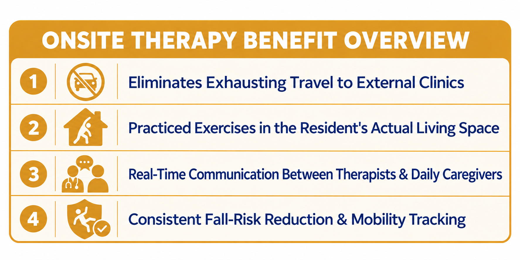 Through our partnership with specialized therapy providers, our residents benefit directly from onsite physical therapy programs. Having licensed physical and occupational therapists conduct individualized sessions right inside the community offers significant clinical advantages.